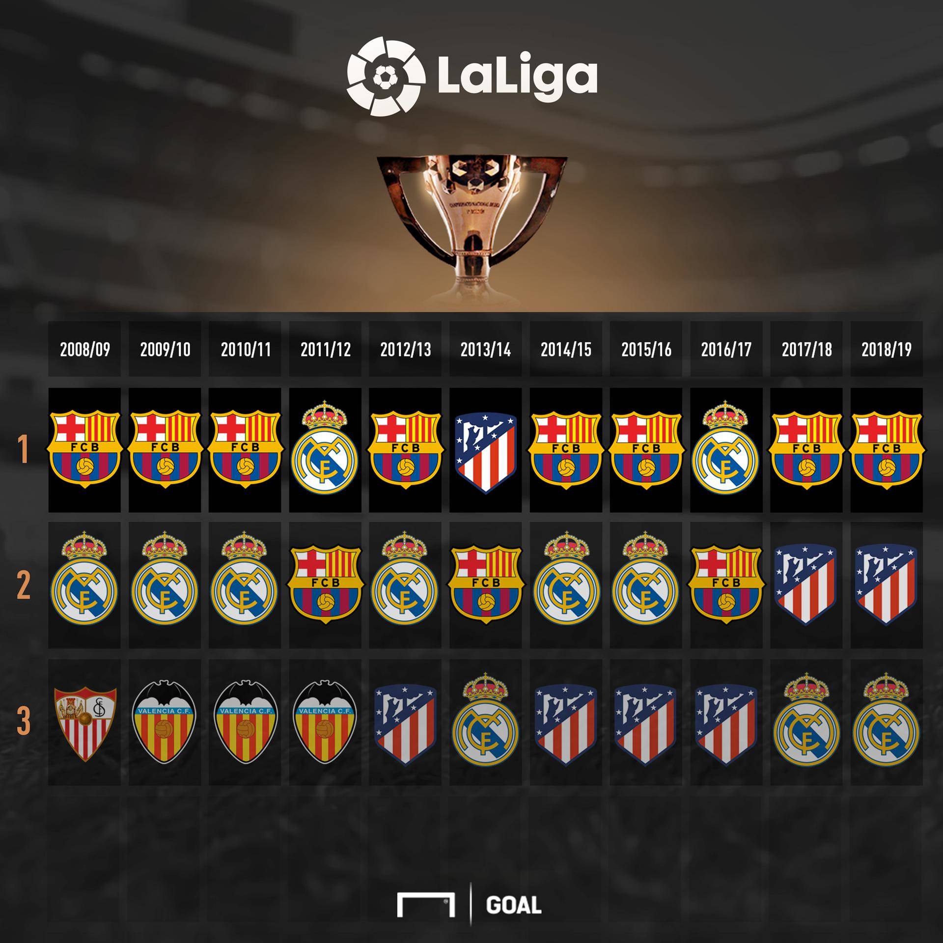 他最可能的 他最可能的